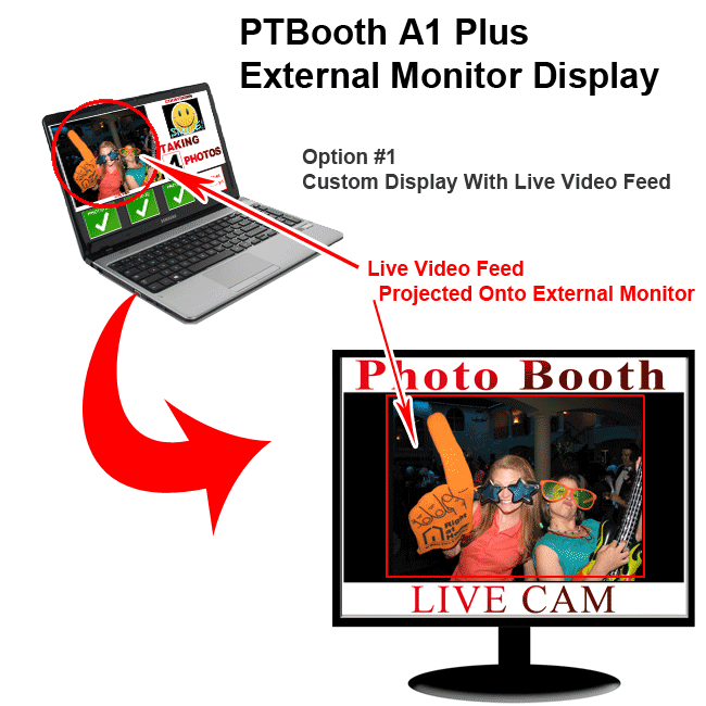 PTBooth A1 PLUS Custom Display with Live Video Feed on External Monitor